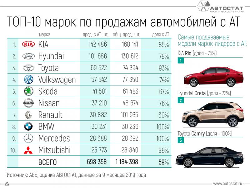 Лучшие машины на 18 лет: как выбрать надёжный автомобиль молодому водителю