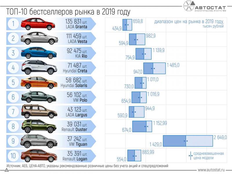 Лучшие машины на 18 лет: как выбрать надёжный автомобиль молодому водителю