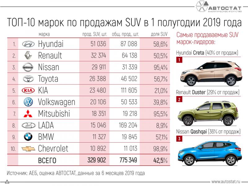 Лучшие машины на 18 лет: как выбрать надёжный автомобиль молодому водителю