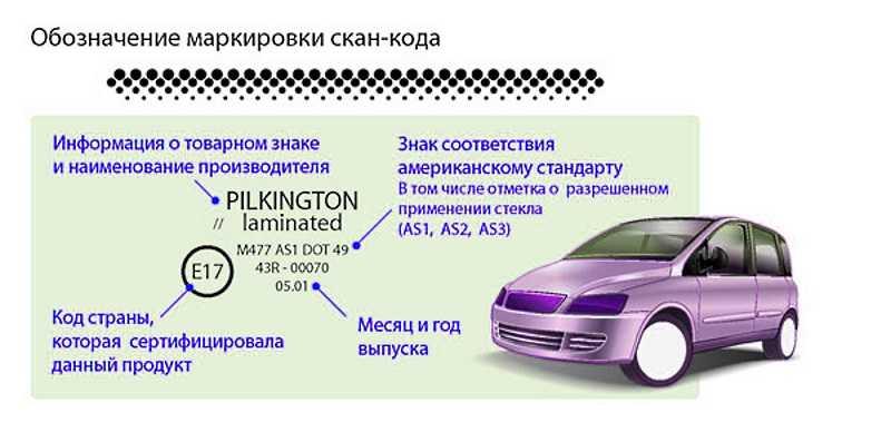 Маркировка автостекол: как расшифровать знаки на лобовом стекле и узнать все о вашем автомобиле