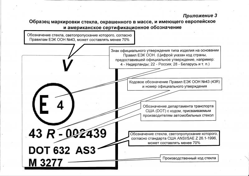 Маркировка автостекол: как расшифровать знаки на лобовом стекле и узнать все о вашем автомобиле