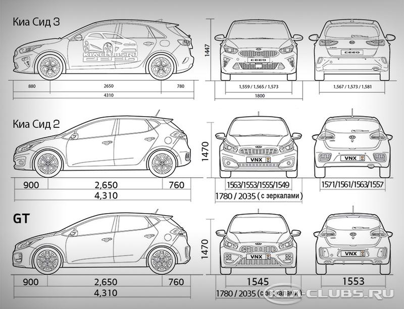 Миллион километров без ржавчины. Проверяем на примере KIA Ceed - преимущества оцинкованного кузова в 2023 году