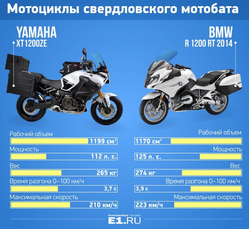 Мощность мотоцикла: 1200 «кубов» — сколько это лошадиных сил
