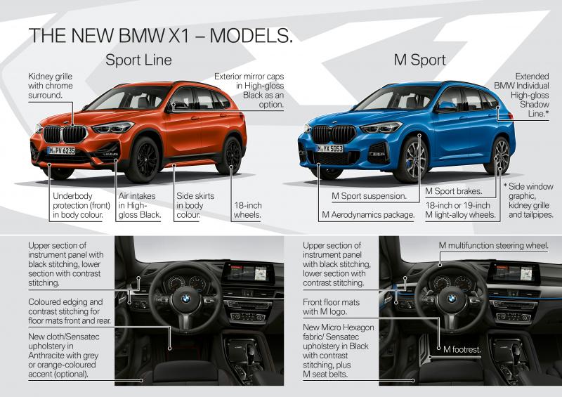 Модель с просторным салоном: размеры BMW X4 порадуют или окажутся компактными