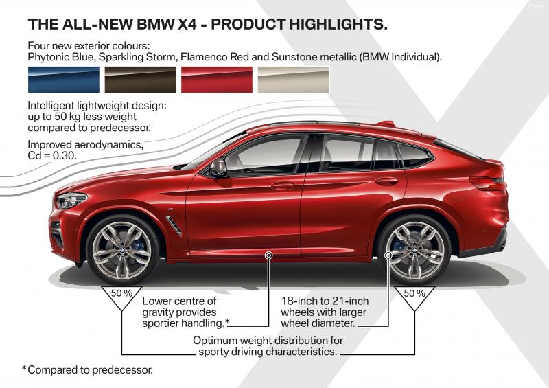 Модель с просторным салоном: размеры BMW X4 порадуют или окажутся компактными
