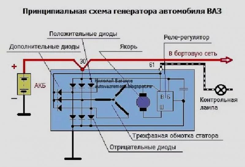 Может ли сгореть генератор от неисправного аккумулятора: секреты долговечности