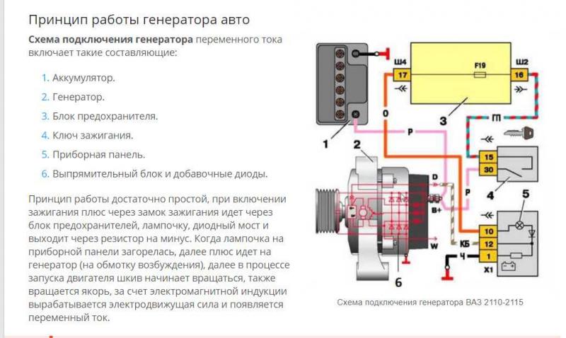 Может ли сгореть генератор от неисправного аккумулятора: секреты долговечности