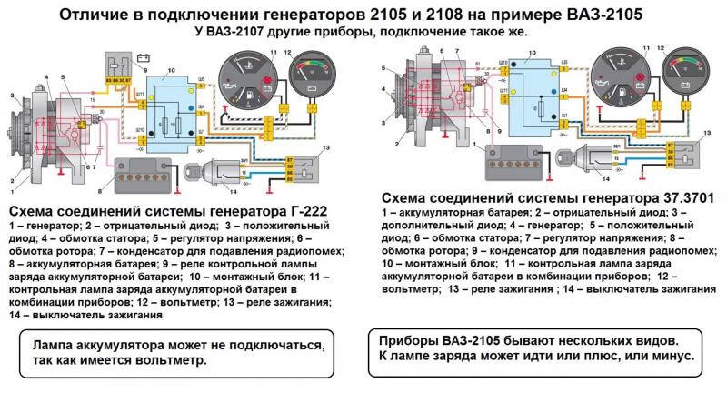 Может ли сгореть генератор от неисправного аккумулятора: секреты долговечности