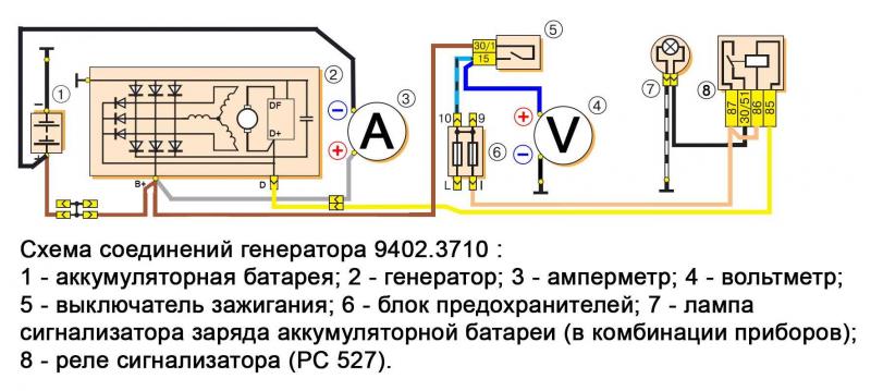 Может ли сгореть генератор от неисправного аккумулятора: секреты долговечности