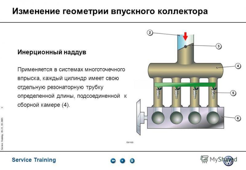 Может ли впускной коллектор воздействовать на мощность двигателя: профессиональные секреты тюнинга