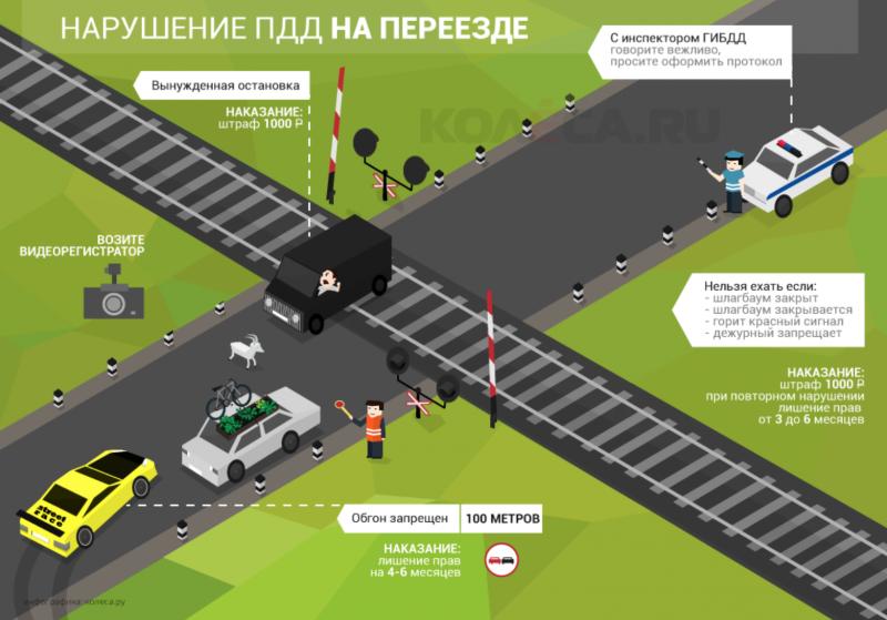 Можно ли вам на железнодорожный переезд без штрафа. Узнайте 16 способов