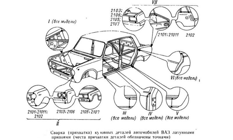 Можно ли восстановить кузов автомобиля своими руками при помощи инвертора: Всё о сварке кузовных деталей