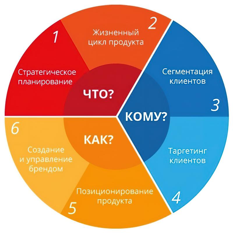 Начало собственного бизнеса по написанию отзывов: 6 основных принципов успеха и масштабирования в 2023 году
