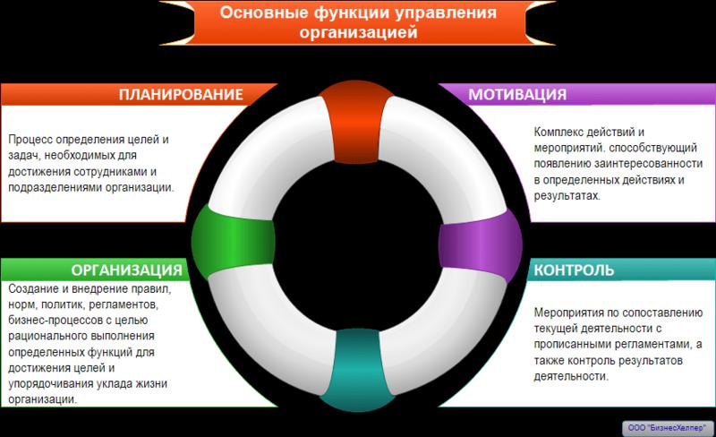 Начало собственного бизнеса по написанию отзывов: 6 основных принципов успеха и масштабирования в 2023 году