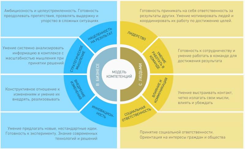 Начало собственного бизнеса по написанию отзывов: 6 основных принципов успеха и масштабирования в 2023 году