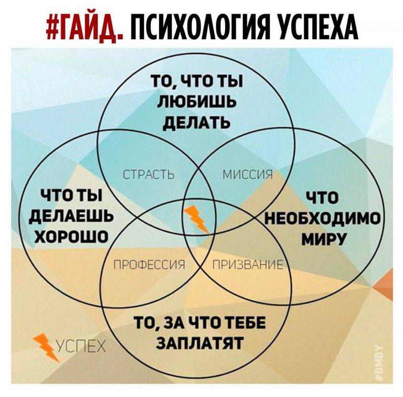 Начало собственного бизнеса по написанию отзывов: 6 основных принципов успеха и масштабирования в 2023 году
