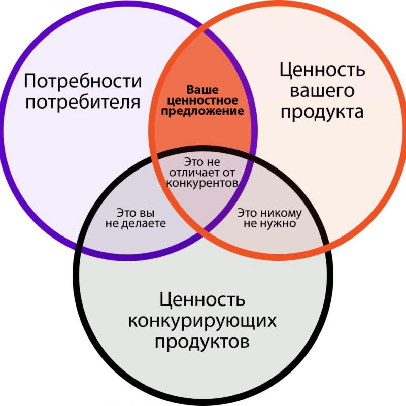 Начало собственного бизнеса по написанию отзывов: 6 основных принципов успеха и масштабирования в 2023 году
