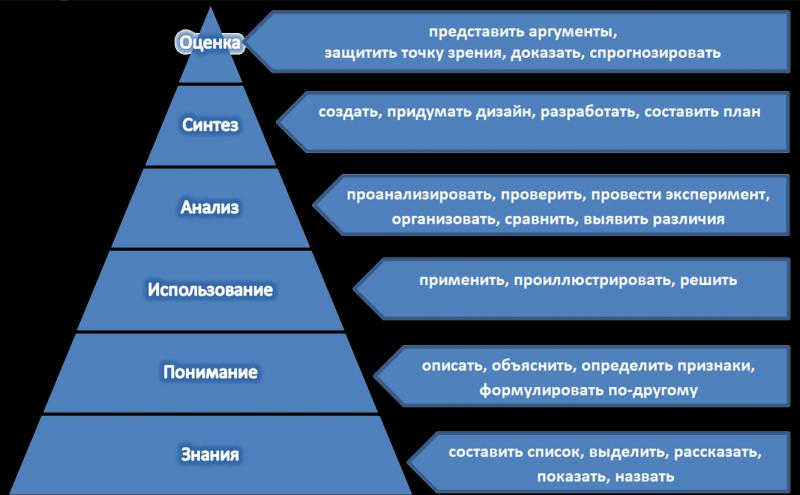 Начало собственного бизнеса по написанию отзывов: 6 основных принципов успеха и масштабирования в 2023 году