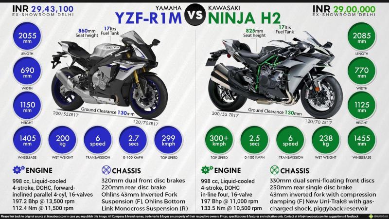 Насколько быстро может разогнаться Yamaha FZ1: пора узнать ответ