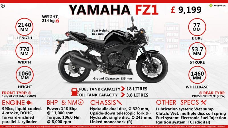 Насколько быстро может разогнаться Yamaha FZ1: пора узнать ответ
