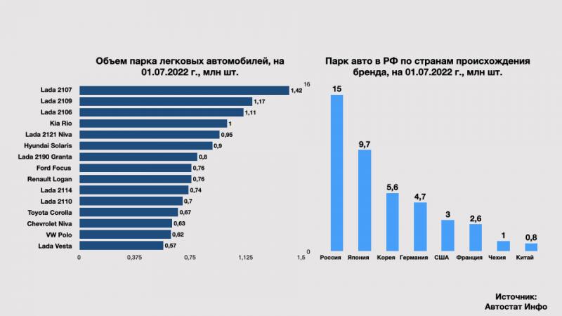Насколько целесообразно покупать новую ВАЗ 2107 в 2022 году: 7 причин рассмотреть этот вариант