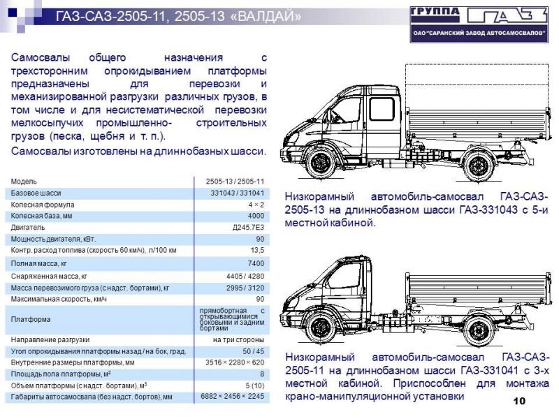 Насколько экономичен и надежен грузовик на газу 2824lu: подробный разбор характеристик