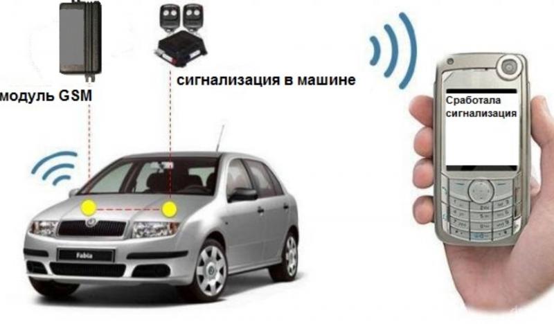 Насколько грамотно выбрать GSM сигнализацию для автомобиля в 2023 году