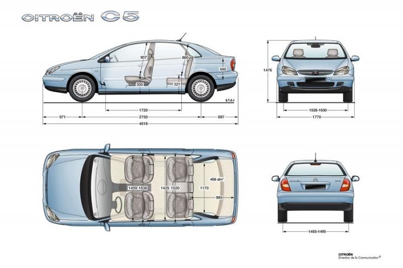 Насколько хороши габариты нового Ситроен C5 2023