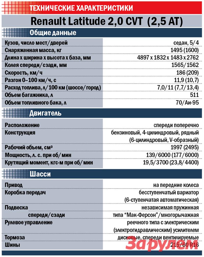 Насколько хороши технические характеристики рено лагуна 1: Узнай ключевые особенности этой модели