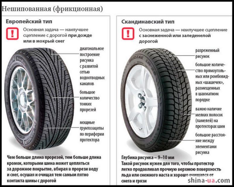 Насколько хороши зимние шины Sava. Полезные советы