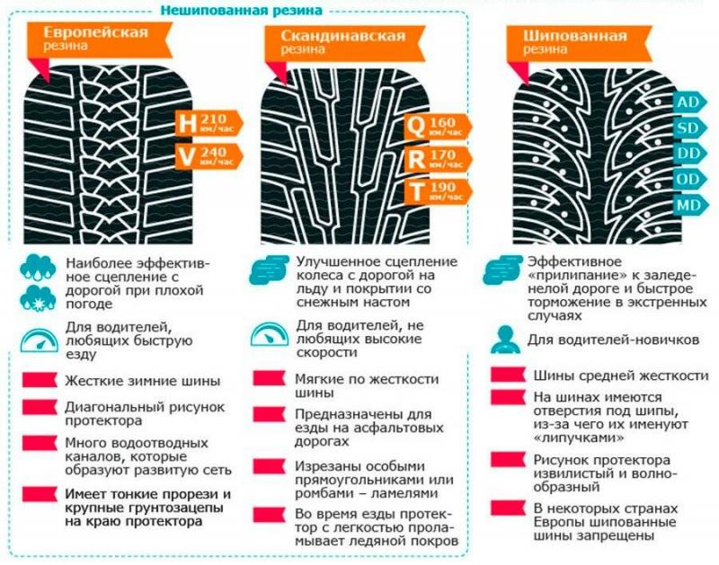 Насколько хороши зимние шины Sava. Полезные советы