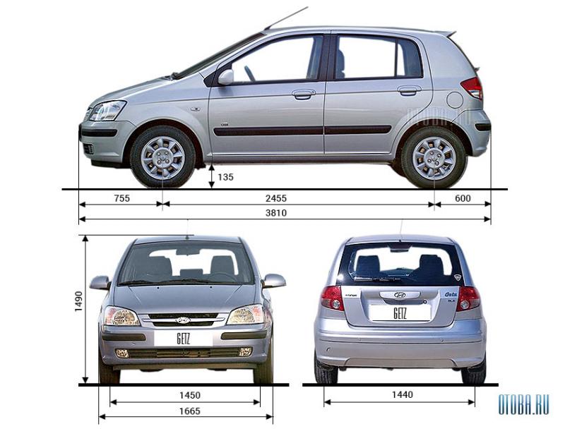 Насколько хорошо вы знаете историю Hyundai Getz: удивительные факты о любимом автомобиле
