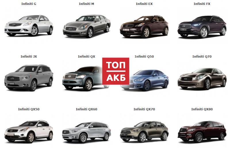 Насколько хорошо вы знаете историю и производителя автомобилей Infiniti. Прочтите и узнайте больше