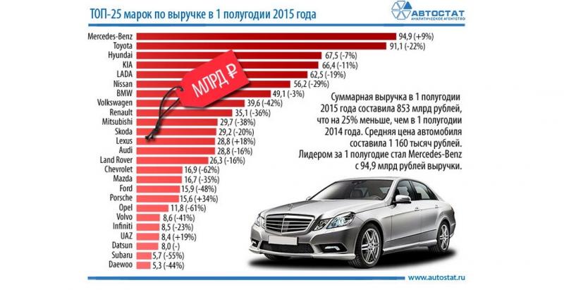 Насколько хорошо вы знаете историю и производителя автомобилей Infiniti. Прочтите и узнайте больше