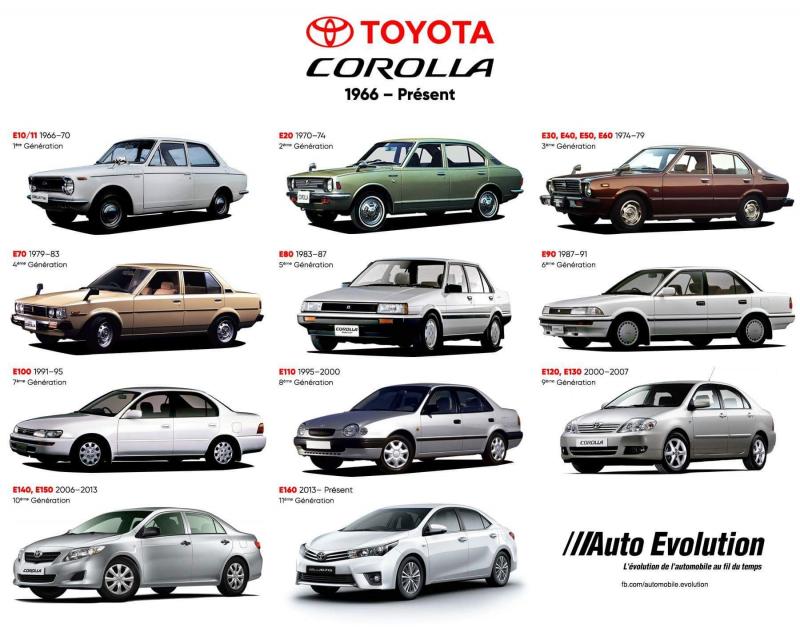 Насколько хорошо вы знаете историю легендарного автомобиля Toyota Avensis: от первого поколения до наших дней