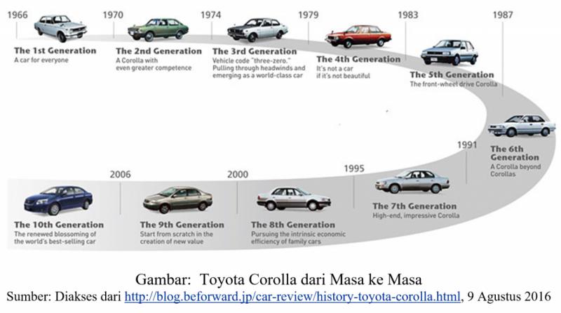 Насколько хорошо вы знаете историю легендарного автомобиля Toyota Avensis: от первого поколения до наших дней
