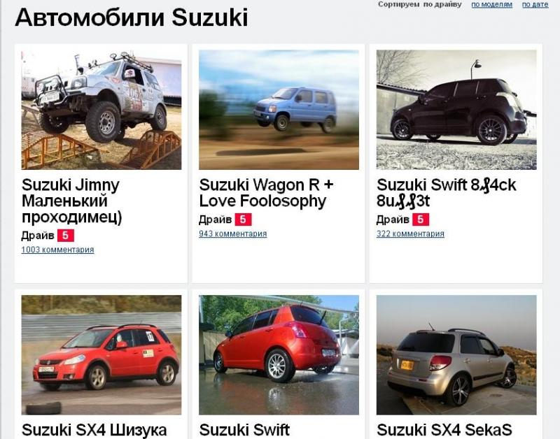 Насколько хорошо Вы знаете историю своего Suzuki SX4: откройте интересные факты о любимой модели