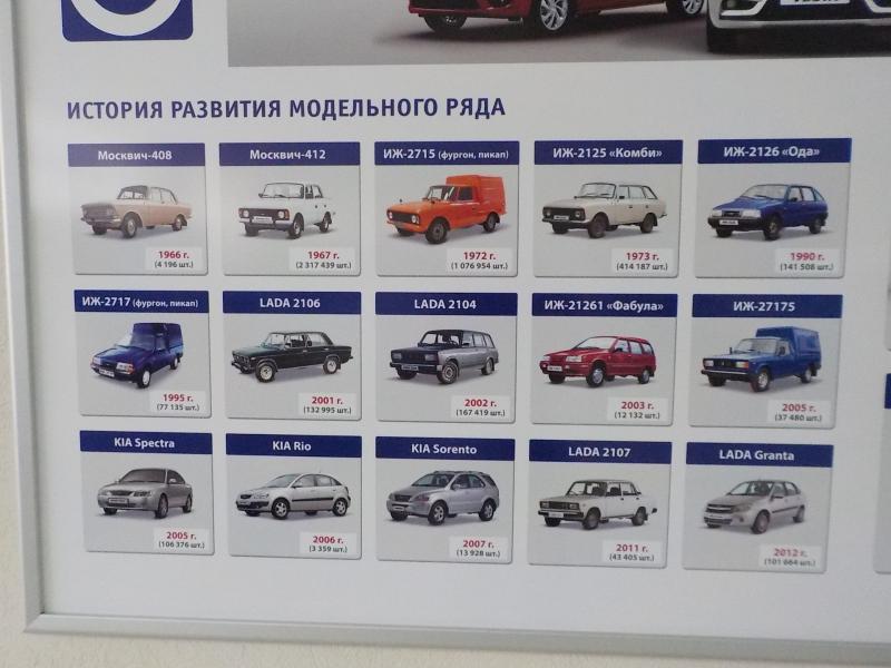 Насколько хорошо вы знаете модельный ряд ИЖ автомобилей: Раскрываем все секреты