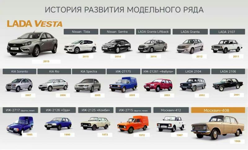 Насколько хорошо вы знаете модельный ряд ИЖ автомобилей: Раскрываем все секреты