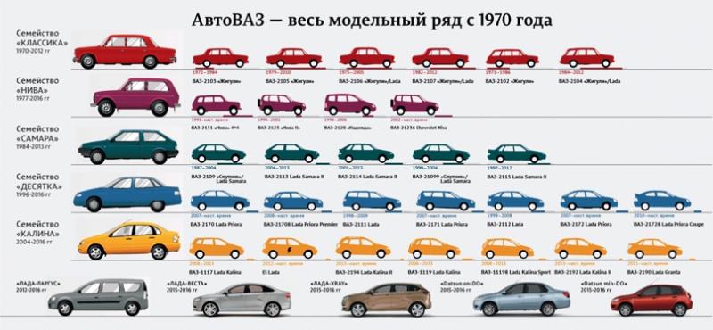 Насколько хорошо вы знаете модельный ряд ИЖ автомобилей: Раскрываем все секреты