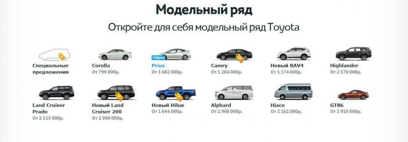 Насколько хорошо вы знаете модельный ряд Тойота в Кемерово: полный каталог с ценами