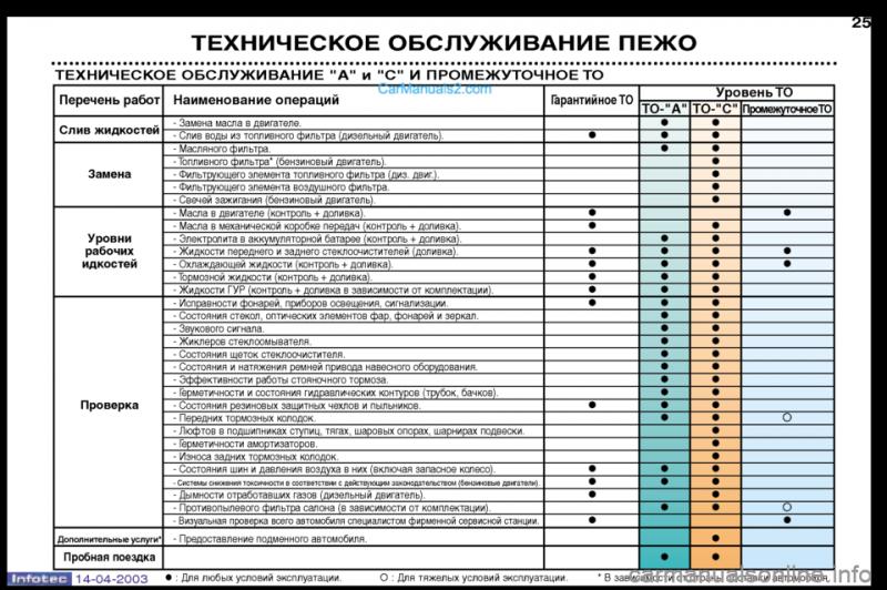 Насколько хорошо вы знаете свой Пежо 307. Откройте секреты обслуживания в увлекательном плане