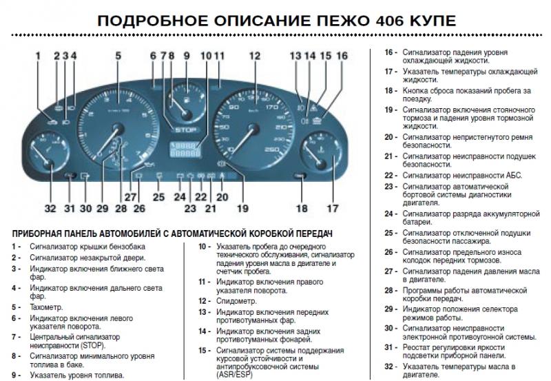 Насколько хорошо вы знаете свой Пежо 307. Откройте секреты обслуживания в увлекательном плане