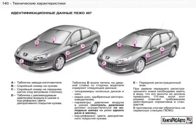 Насколько хорошо вы знаете свой Пежо 307. Откройте секреты обслуживания в увлекательном плане