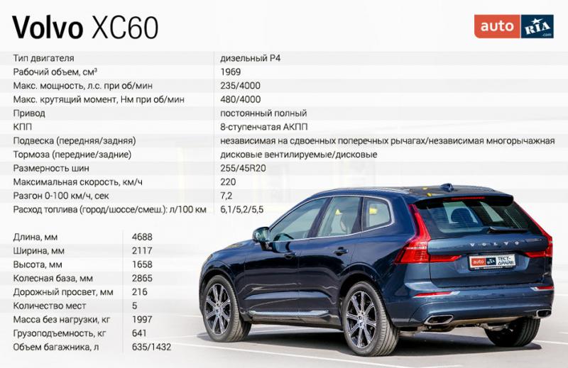 Насколько хорошо вы знаете технические характеристики Volvo XC60 2023: откройте для себя подробности