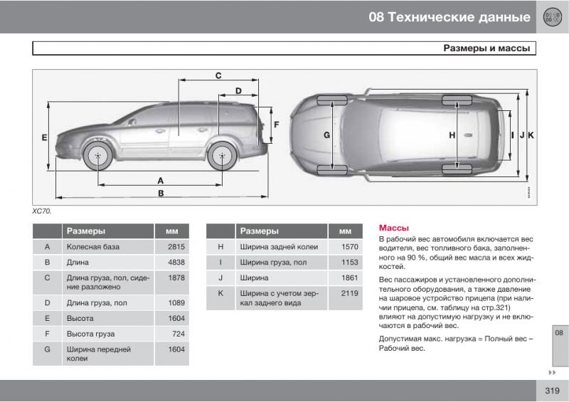 Насколько хорошо вы знаете технические характеристики Volvo XC70 II: 15 фактов, которые удивят