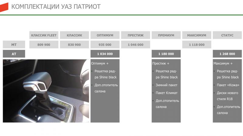 Насколько интересна эра УАЗ Патриот 2023 с автоматической коробкой передач: детали и особенности