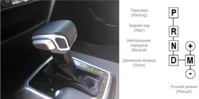 Насколько интересна эра УАЗ Патриот 2023 с автоматической коробкой передач: детали и особенности