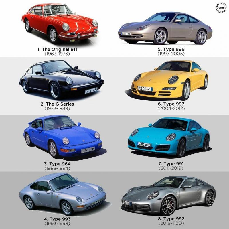 Насколько изменился дизайн Porsche 911 с 1963 года: эволюция непревзойденной спортивной машины