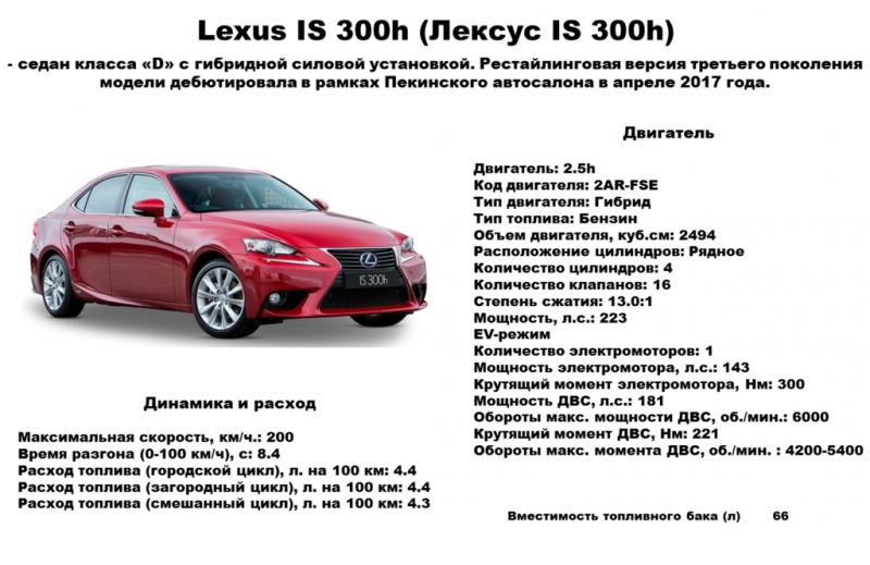 Насколько комфортен Lexus IS 300: список жизненно важных характеристик